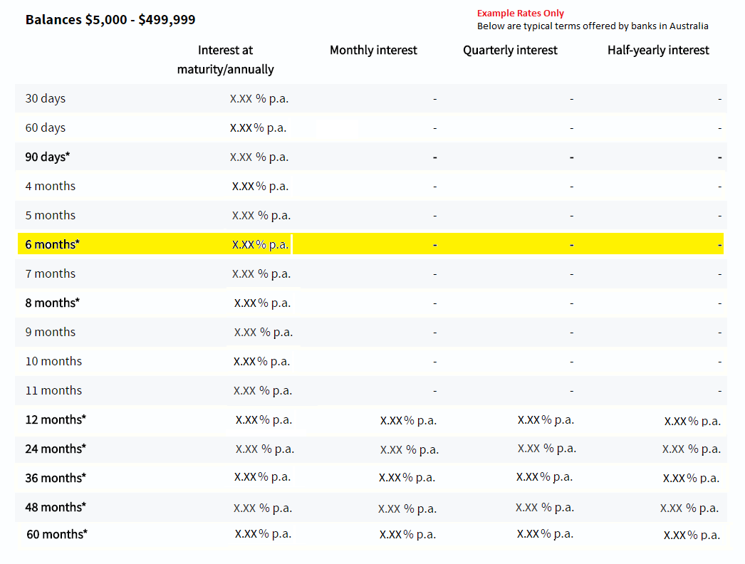 6-month-term-deposit-in-australia-six-month-td-interest-rates